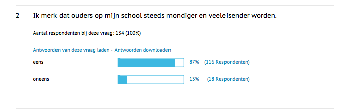 Het verwende ouders-syndroom